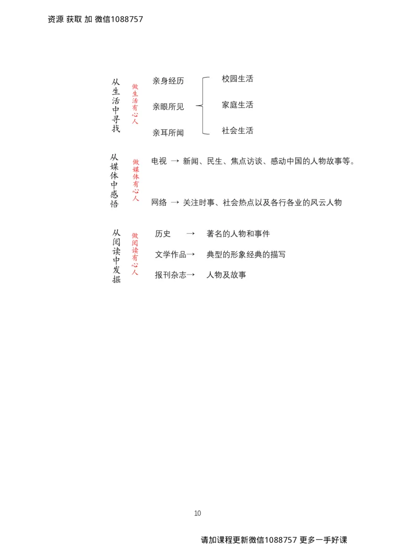 第十二讲审题立意三大妙招_小学生作文专项名师课合集16套小学~视频+PDF_022.跟谁学无忧作文_12.第十二课