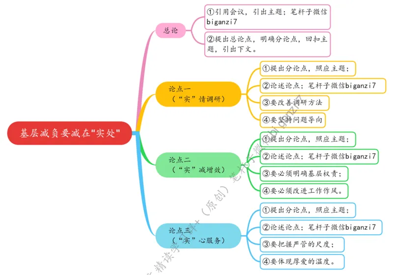 0916思维导图基层减负要减在&ldquo;实处&rdquo;_2026考公资料_（57）申论材料_00、笔杆子晨读材料_2024笔杆子晨读_笔杆子9月时政_0916基层减负要减在&ldquo;实处&rdquo;话题：基层减负