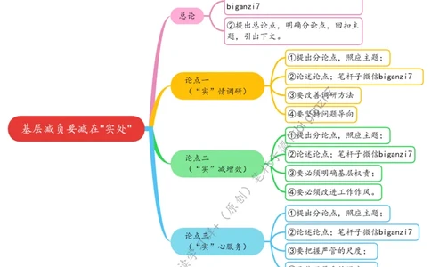0916思维导图基层减负要减在&ldquo;实处&rdquo;_2026考公资料_（57）申论材料_00、笔杆子晨读材料_2024笔杆子晨读_笔杆子9月时政_0916基层减负要减在&ldquo;实处&rdquo;话题：基层减负