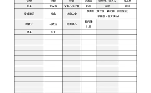 总结2.人物别称对应_2025021116564982_2026考公资料_（05）超格_行测申论2025超格合集(行测&申论&政治理论)_行测申论2025省考超格超大杯刷题课（五合一）_政治理论➕常识课件_对应