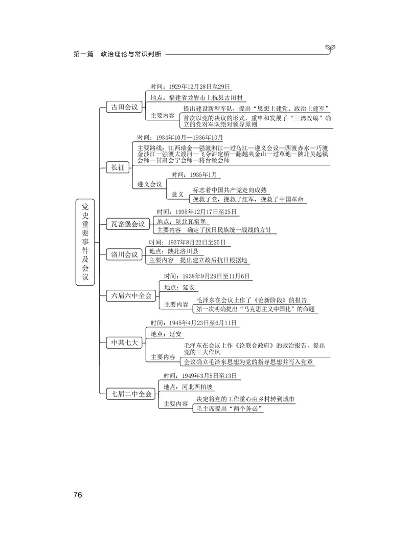 常识2_2026考公资料_（10）粉笔_2026年国考980系统班FB_3.精讲讲练（55节）_5.常识判断-刘鸿李天然_讲义