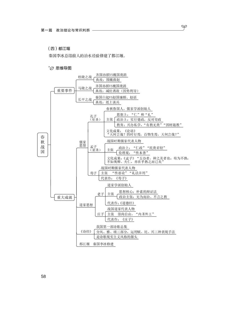 常识2_2026考公资料_（10）粉笔_2026年国考980系统班FB_3.精讲讲练（55节）_5.常识判断-刘鸿李天然_讲义