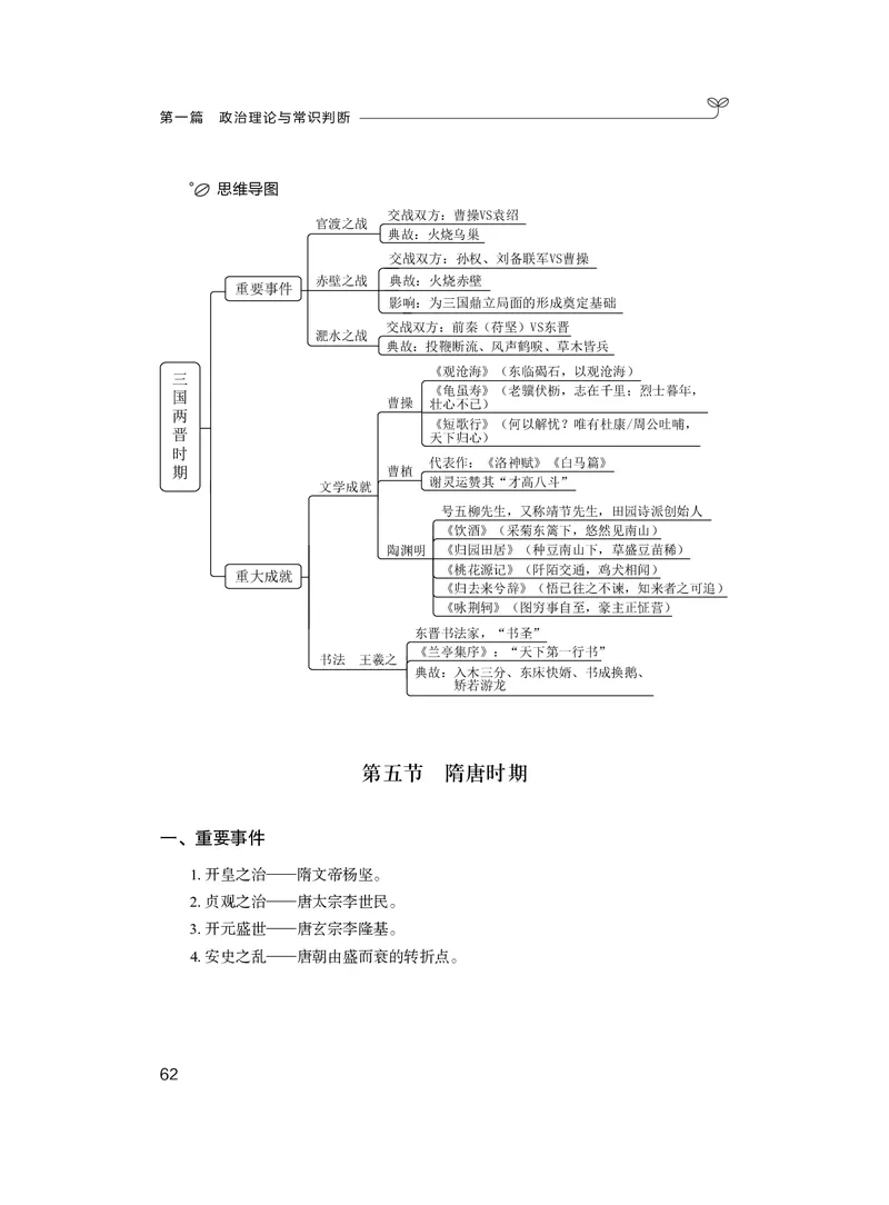 常识2_2026考公资料_（10）粉笔_2026年国考980系统班FB_3.精讲讲练（55节）_5.常识判断-刘鸿李天然_讲义