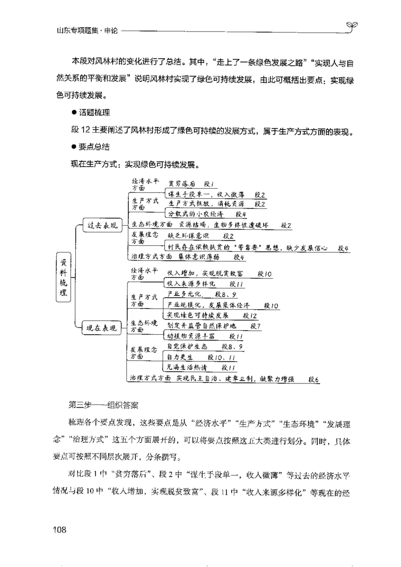 12山东专项题集（申论）-副本_2026考公资料_（10）粉笔_2025粉笔国考省考980（课＋笔记）_粉笔980（25多省）_32025FB山东省考980系统班_2025山东26本图书_课下刷题8本