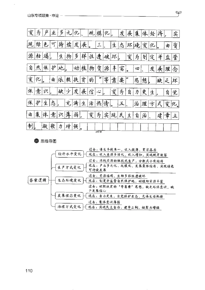 12山东专项题集（申论）-副本_2026考公资料_（10）粉笔_2025粉笔国考省考980（课＋笔记）_粉笔980（25多省）_32025FB山东省考980系统班_2025山东26本图书_课下刷题8本