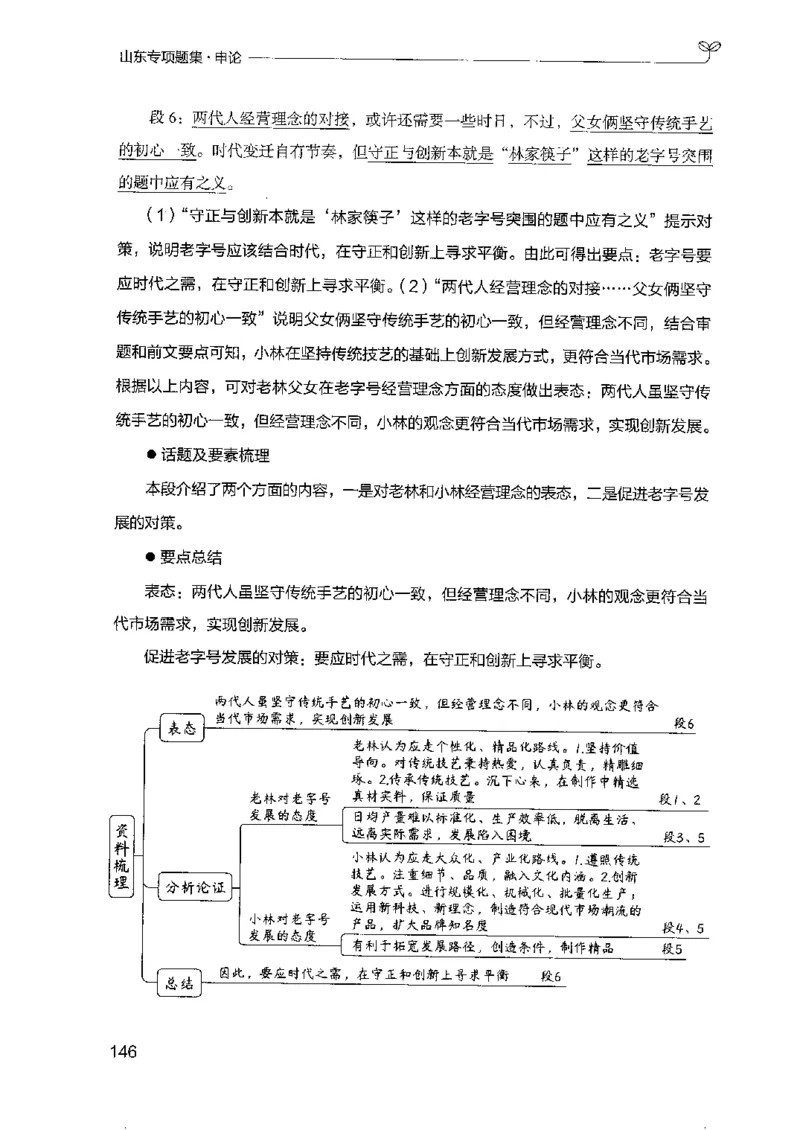 12山东专项题集（申论）-副本_2026考公资料_（10）粉笔_2025粉笔国考省考980（课＋笔记）_粉笔980（25多省）_32025FB山东省考980系统班_2025山东26本图书_课下刷题8本
