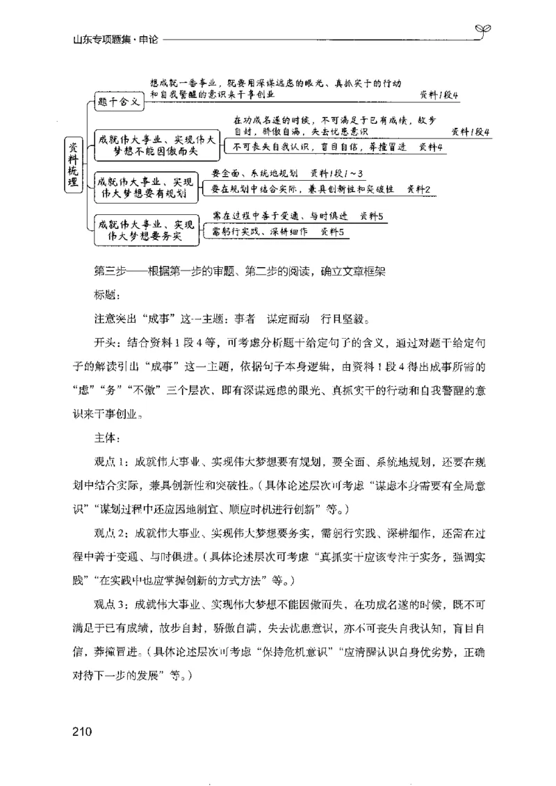 12山东专项题集（申论）-副本_2026考公资料_（10）粉笔_2025粉笔国考省考980（课＋笔记）_粉笔980（25多省）_32025FB山东省考980系统班_2025山东26本图书_课下刷题8本