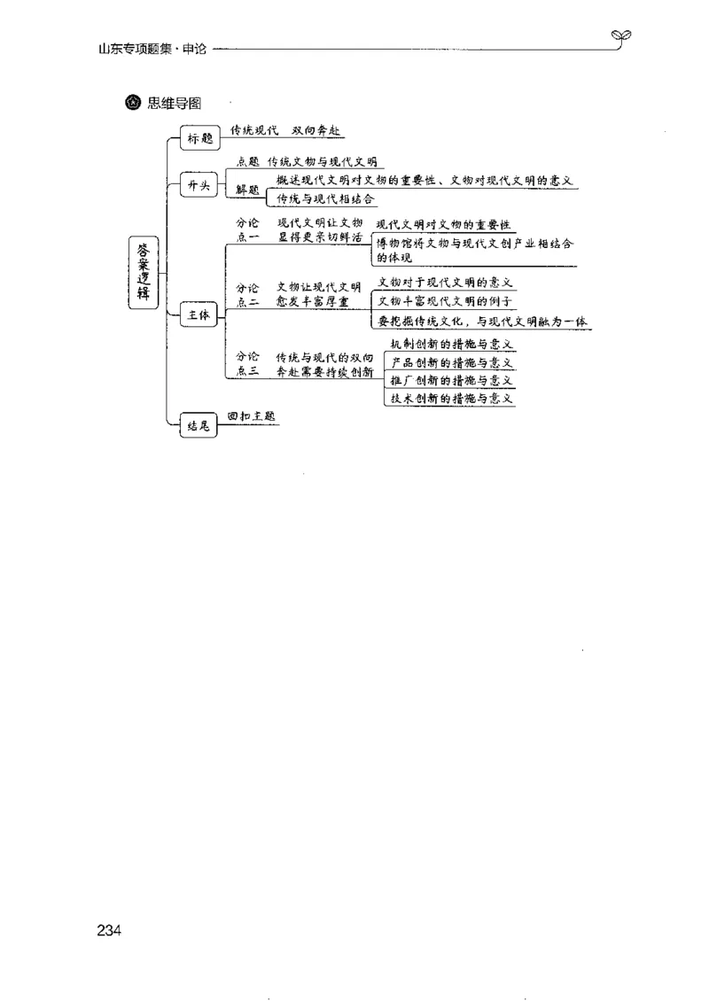 12山东专项题集（申论）-副本_2026考公资料_（10）粉笔_2025粉笔国考省考980（课＋笔记）_粉笔980（25多省）_32025FB山东省考980系统班_2025山东26本图书_课下刷题8本