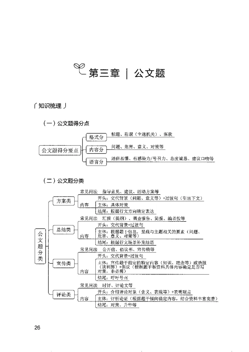 12山东专项题集（申论）-副本_2026考公资料_（10）粉笔_2025粉笔国考省考980（课＋笔记）_粉笔980（25多省）_32025FB山东省考980系统班_2025山东26本图书_课下刷题8本