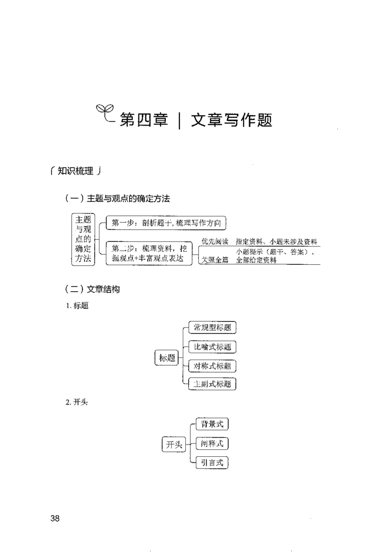 12山东专项题集（申论）-副本_2026考公资料_（10）粉笔_2025粉笔国考省考980（课＋笔记）_粉笔980（25多省）_32025FB山东省考980系统班_2025山东26本图书_课下刷题8本