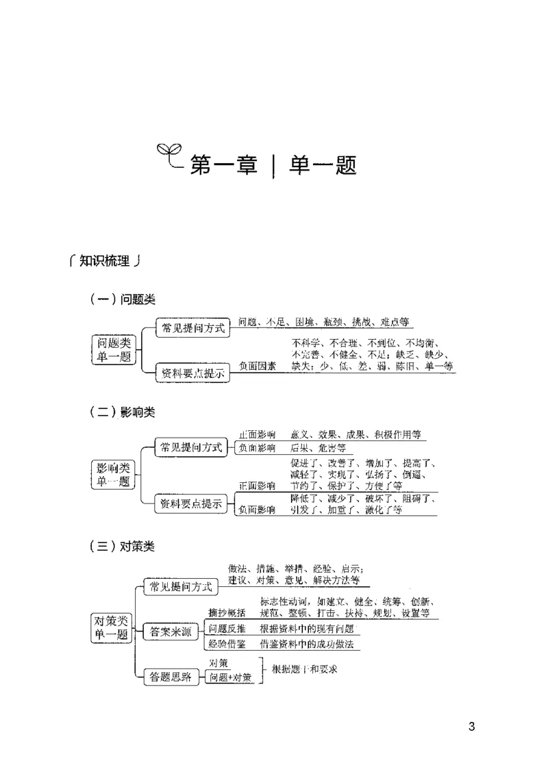 12山东专项题集（申论）-副本_2026考公资料_（10）粉笔_2025粉笔国考省考980（课＋笔记）_粉笔980（25多省）_32025FB山东省考980系统班_2025山东26本图书_课下刷题8本