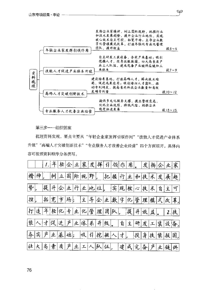 12山东专项题集（申论）-副本_2026考公资料_（10）粉笔_2025粉笔国考省考980（课＋笔记）_粉笔980（25多省）_32025FB山东省考980系统班_2025山东26本图书_课下刷题8本