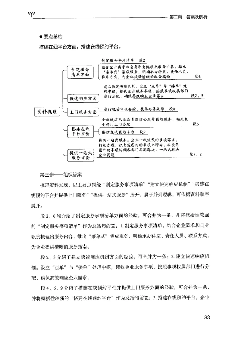 12山东专项题集（申论）-副本_2026考公资料_（10）粉笔_2025粉笔国考省考980（课＋笔记）_粉笔980（25多省）_32025FB山东省考980系统班_2025山东26本图书_课下刷题8本