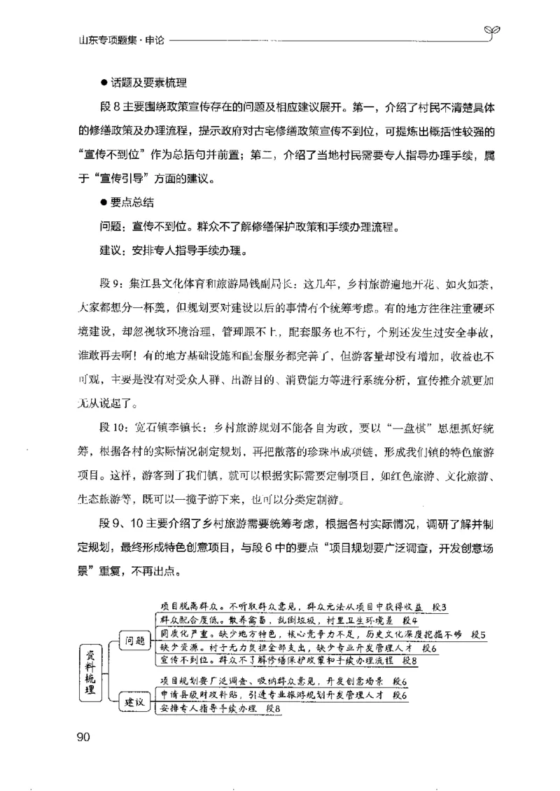 12山东专项题集（申论）-副本_2026考公资料_（10）粉笔_2025粉笔国考省考980（课＋笔记）_粉笔980（25多省）_32025FB山东省考980系统班_2025山东26本图书_课下刷题8本