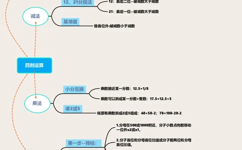 思维导图四则运算_2026考公资料_（01）花生十三_速算2026年四海拾伊15天速算训练营_赠送资料
