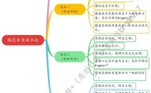 1003思维导图稻花香里话丰收_2026考公资料_（57）申论材料_00、笔杆子晨读材料_2024笔杆子晨读_笔杆子10月时政_1003稻花香里话丰收话题：乡村振兴