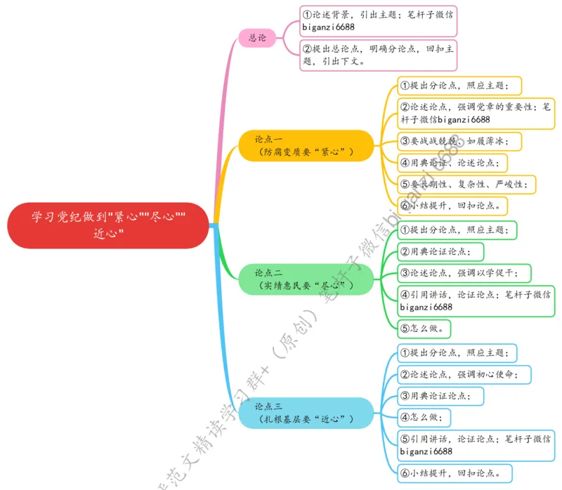 0602思维导图学习党纪做到&ldquo;紧心&rdquo;&ldquo;尽心&rdquo;&ldquo;近心&rdquo;_2026考公资料_（57）申论材料_00、笔杆子晨读材料_2024笔杆子晨读_笔杆子6月时政_0602学习党纪做到&ldquo;紧心&rdquo;&ldquo;尽心&rdquo;&ldquo;近心&rdquo;