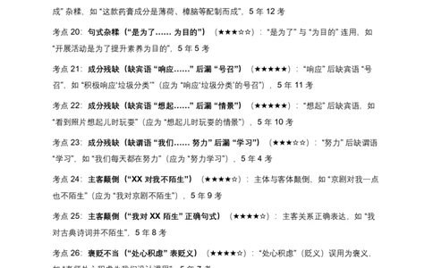 近5年全国各地中考语文语法知识100个中考高频点+50个高频易错点_462026中考语文一轮复习练考点+练专题+练模块_语法知识