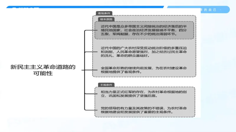 06.25冲刺毛中特线上2_2026考公资料_（49）政治理论合集_政治理论合集_2025考研政治_09.粉笔_04.冲刺阶段_讲义