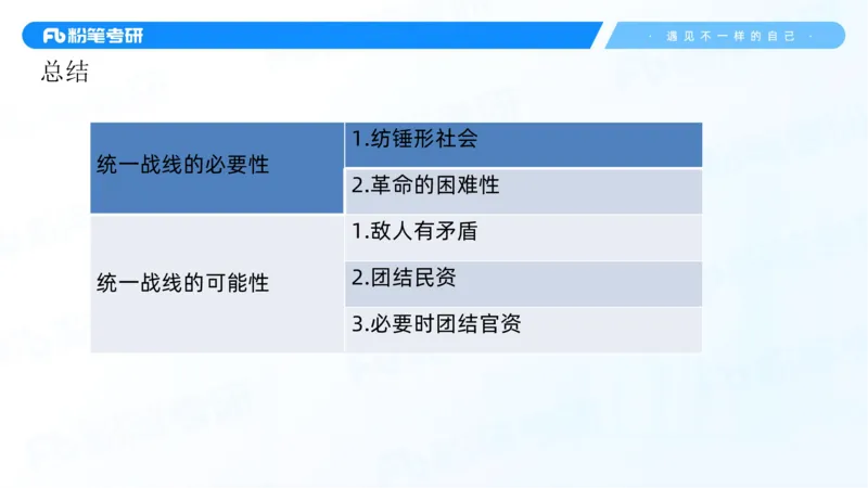 06.25冲刺毛中特线上2_2026考公资料_（49）政治理论合集_政治理论合集_2025考研政治_09.粉笔_04.冲刺阶段_讲义