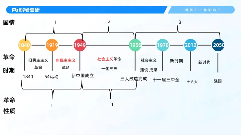 06.25冲刺毛中特线上2_2026考公资料_（49）政治理论合集_政治理论合集_2025考研政治_09.粉笔_04.冲刺阶段_讲义
