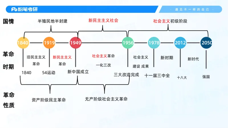 06.25冲刺毛中特线上2_2026考公资料_（49）政治理论合集_政治理论合集_2025考研政治_09.粉笔_04.冲刺阶段_讲义