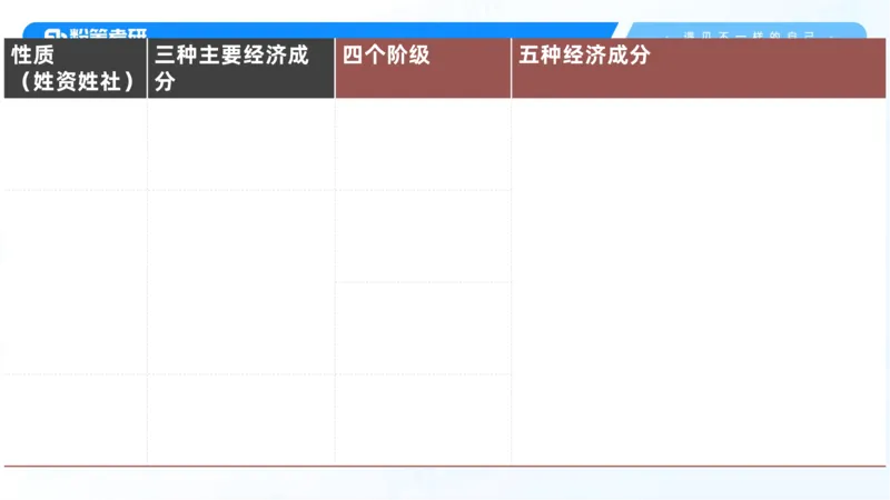 06.25冲刺毛中特线上2_2026考公资料_（49）政治理论合集_政治理论合集_2025考研政治_09.粉笔_04.冲刺阶段_讲义