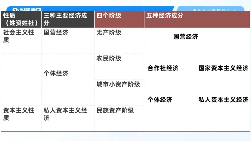 06.25冲刺毛中特线上2_2026考公资料_（49）政治理论合集_政治理论合集_2025考研政治_09.粉笔_04.冲刺阶段_讲义
