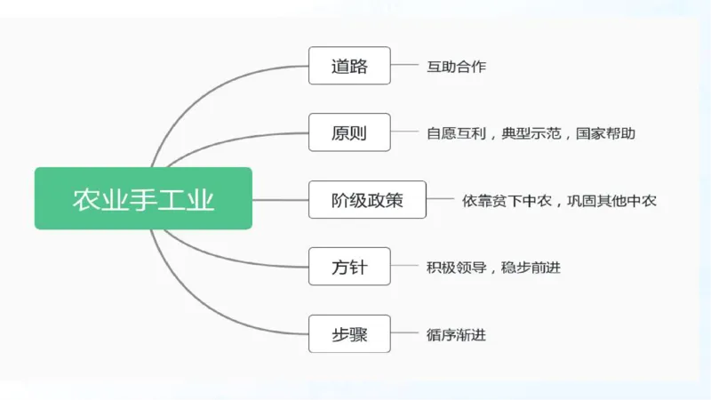 06.25冲刺毛中特线上2_2026考公资料_（49）政治理论合集_政治理论合集_2025考研政治_09.粉笔_04.冲刺阶段_讲义