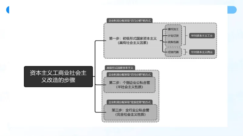 06.25冲刺毛中特线上2_2026考公资料_（49）政治理论合集_政治理论合集_2025考研政治_09.粉笔_04.冲刺阶段_讲义