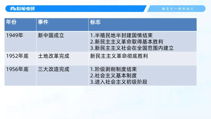 06.25冲刺毛中特线上2_2026考公资料_（49）政治理论合集_政治理论合集_2025考研政治_09.粉笔_04.冲刺阶段_讲义
