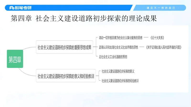 06.25冲刺毛中特线上2_2026考公资料_（49）政治理论合集_政治理论合集_2025考研政治_09.粉笔_04.冲刺阶段_讲义