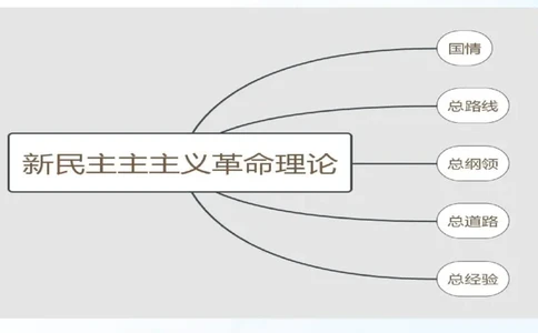 06.25冲刺毛中特线上2_2026考公资料_（49）政治理论合集_政治理论合集_2025考研政治_09.粉笔_04.冲刺阶段_讲义