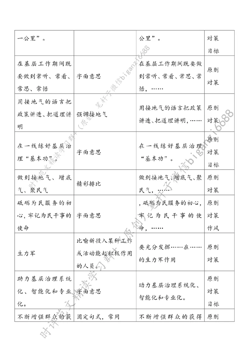 0616---标注白-以青春力量激活基层治理一池春水_2026考公资料_（57）申论材料_00、笔杆子晨读材料_2024笔杆子晨读_笔杆子6月时政_0616以青春力量激活基层治理一池春水