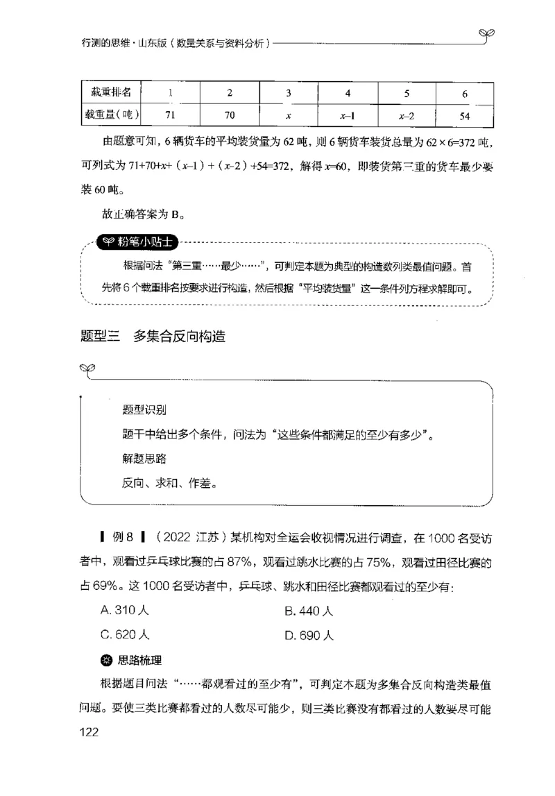 19山东行测的思维（数量关系与资料分析）-副本_2026考公资料_（10）粉笔_2025粉笔国考省考980（课＋笔记）_粉笔980（25多省）_32025FB山东省考980系统班_2025山东26本图书_知识梳理体系11本