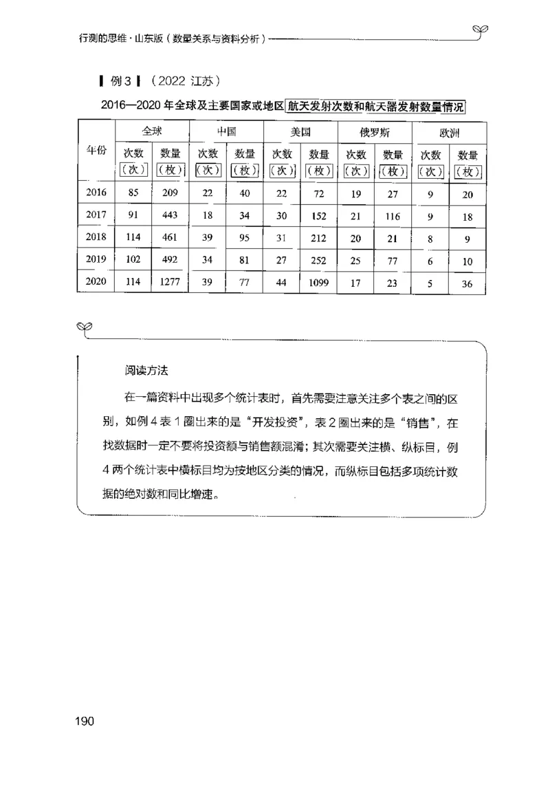 19山东行测的思维（数量关系与资料分析）-副本_2026考公资料_（10）粉笔_2025粉笔国考省考980（课＋笔记）_粉笔980（25多省）_32025FB山东省考980系统班_2025山东26本图书_知识梳理体系11本