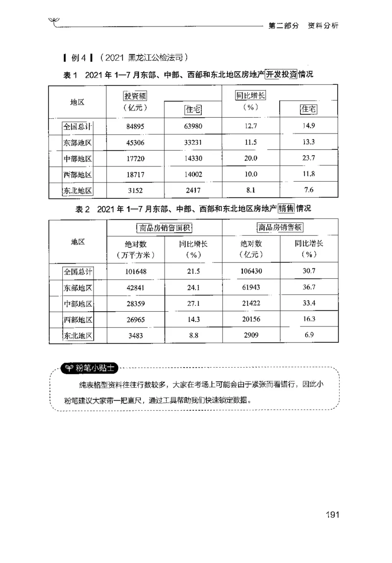 19山东行测的思维（数量关系与资料分析）-副本_2026考公资料_（10）粉笔_2025粉笔国考省考980（课＋笔记）_粉笔980（25多省）_32025FB山东省考980系统班_2025山东26本图书_知识梳理体系11本