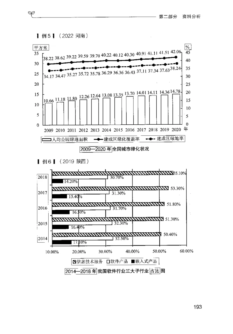 19山东行测的思维（数量关系与资料分析）-副本_2026考公资料_（10）粉笔_2025粉笔国考省考980（课＋笔记）_粉笔980（25多省）_32025FB山东省考980系统班_2025山东26本图书_知识梳理体系11本