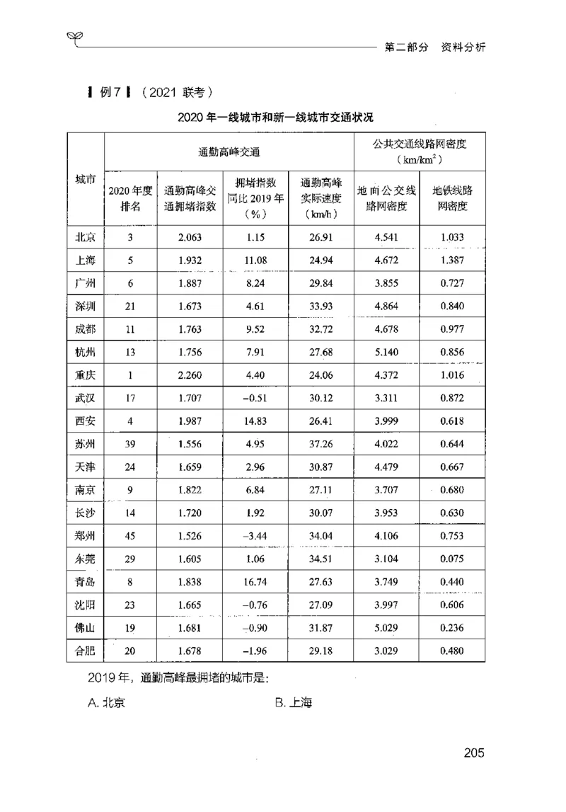 19山东行测的思维（数量关系与资料分析）-副本_2026考公资料_（10）粉笔_2025粉笔国考省考980（课＋笔记）_粉笔980（25多省）_32025FB山东省考980系统班_2025山东26本图书_知识梳理体系11本