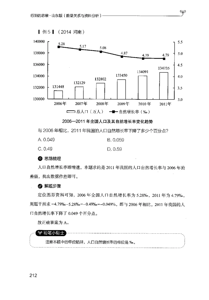 19山东行测的思维（数量关系与资料分析）-副本_2026考公资料_（10）粉笔_2025粉笔国考省考980（课＋笔记）_粉笔980（25多省）_32025FB山东省考980系统班_2025山东26本图书_知识梳理体系11本