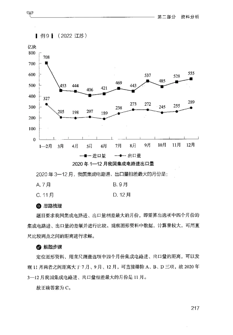 19山东行测的思维（数量关系与资料分析）-副本_2026考公资料_（10）粉笔_2025粉笔国考省考980（课＋笔记）_粉笔980（25多省）_32025FB山东省考980系统班_2025山东26本图书_知识梳理体系11本