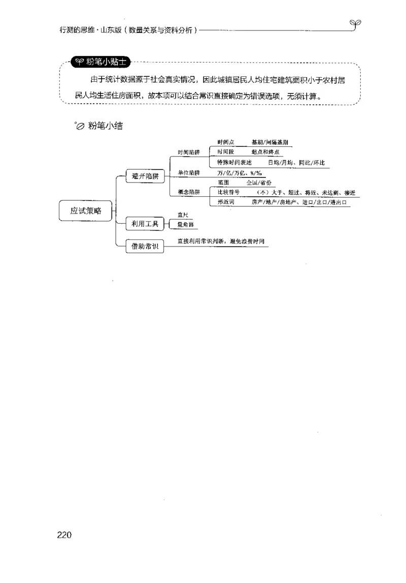 19山东行测的思维（数量关系与资料分析）-副本_2026考公资料_（10）粉笔_2025粉笔国考省考980（课＋笔记）_粉笔980（25多省）_32025FB山东省考980系统班_2025山东26本图书_知识梳理体系11本