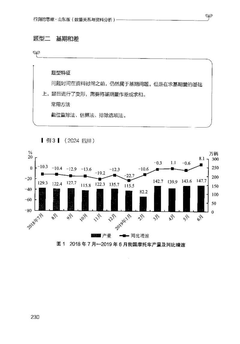 19山东行测的思维（数量关系与资料分析）-副本_2026考公资料_（10）粉笔_2025粉笔国考省考980（课＋笔记）_粉笔980（25多省）_32025FB山东省考980系统班_2025山东26本图书_知识梳理体系11本