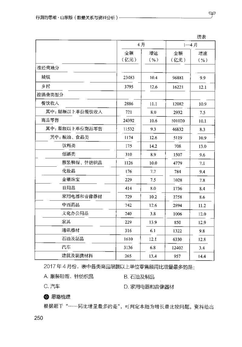 19山东行测的思维（数量关系与资料分析）-副本_2026考公资料_（10）粉笔_2025粉笔国考省考980（课＋笔记）_粉笔980（25多省）_32025FB山东省考980系统班_2025山东26本图书_知识梳理体系11本