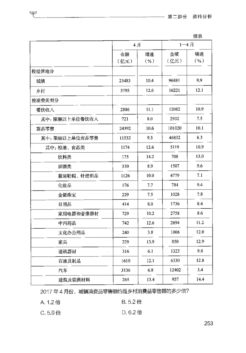 19山东行测的思维（数量关系与资料分析）-副本_2026考公资料_（10）粉笔_2025粉笔国考省考980（课＋笔记）_粉笔980（25多省）_32025FB山东省考980系统班_2025山东26本图书_知识梳理体系11本
