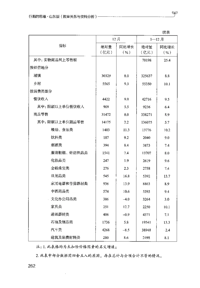 19山东行测的思维（数量关系与资料分析）-副本_2026考公资料_（10）粉笔_2025粉笔国考省考980（课＋笔记）_粉笔980（25多省）_32025FB山东省考980系统班_2025山东26本图书_知识梳理体系11本