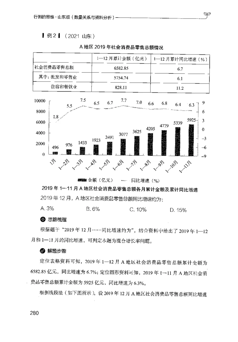19山东行测的思维（数量关系与资料分析）-副本_2026考公资料_（10）粉笔_2025粉笔国考省考980（课＋笔记）_粉笔980（25多省）_32025FB山东省考980系统班_2025山东26本图书_知识梳理体系11本