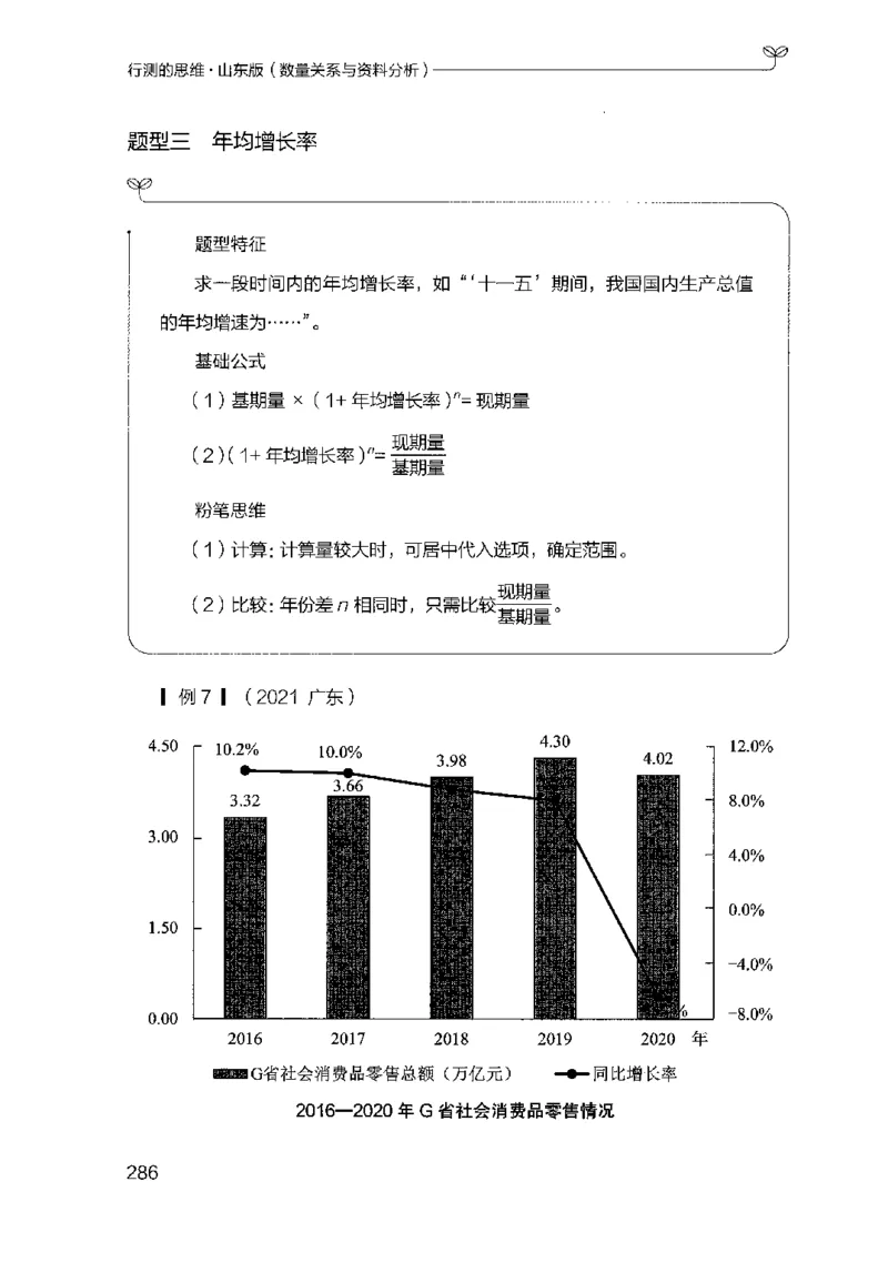 19山东行测的思维（数量关系与资料分析）-副本_2026考公资料_（10）粉笔_2025粉笔国考省考980（课＋笔记）_粉笔980（25多省）_32025FB山东省考980系统班_2025山东26本图书_知识梳理体系11本