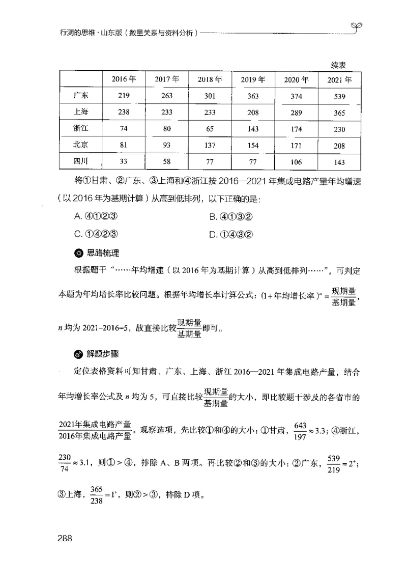 19山东行测的思维（数量关系与资料分析）-副本_2026考公资料_（10）粉笔_2025粉笔国考省考980（课＋笔记）_粉笔980（25多省）_32025FB山东省考980系统班_2025山东26本图书_知识梳理体系11本