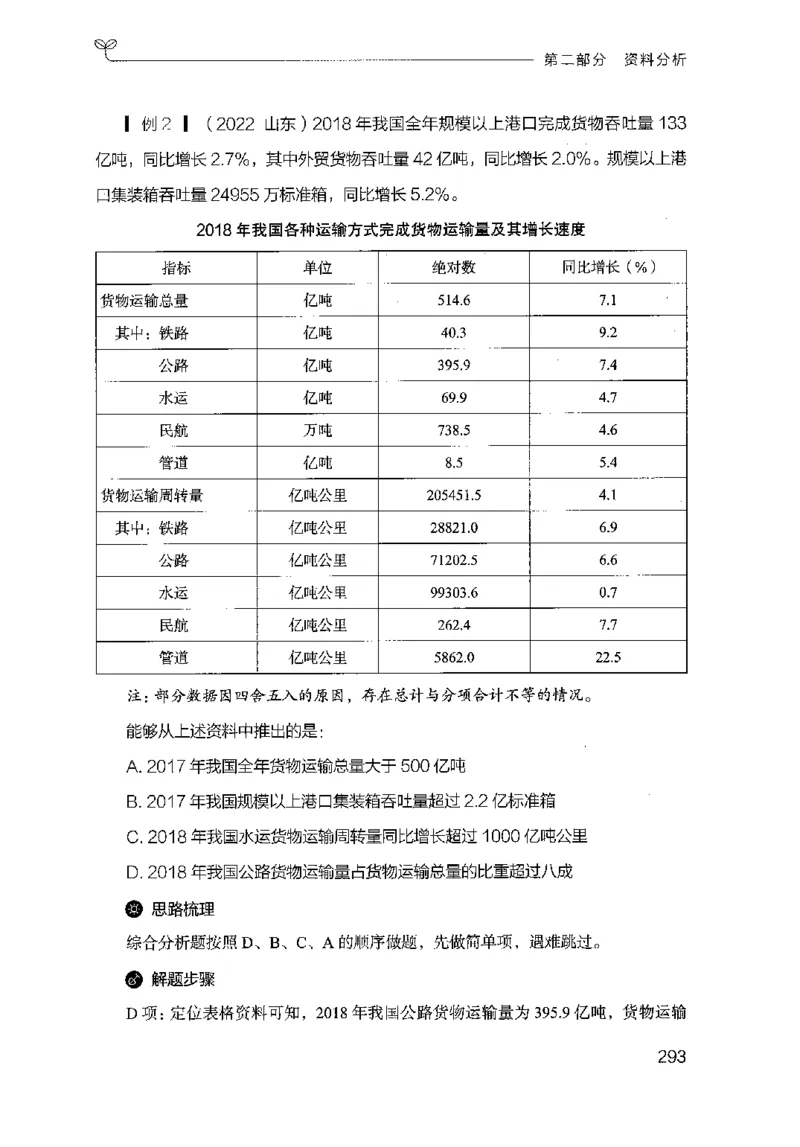 19山东行测的思维（数量关系与资料分析）-副本_2026考公资料_（10）粉笔_2025粉笔国考省考980（课＋笔记）_粉笔980（25多省）_32025FB山东省考980系统班_2025山东26本图书_知识梳理体系11本